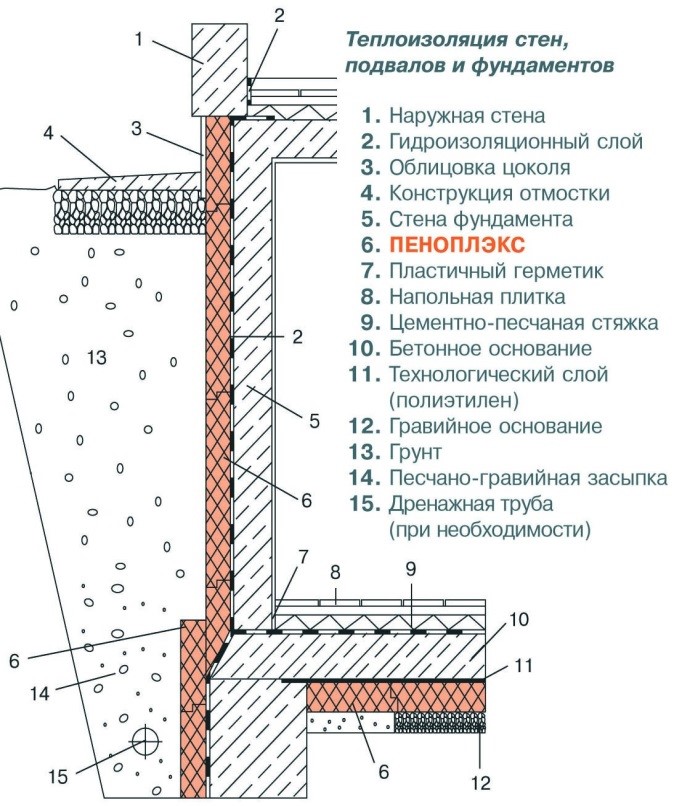 ПЕНОПЛЕКС 