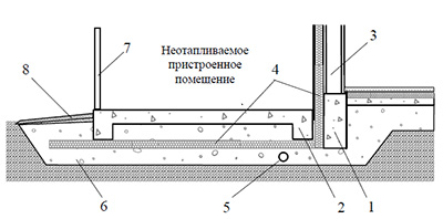 Утеплитель ПЕНОПЛЕКС