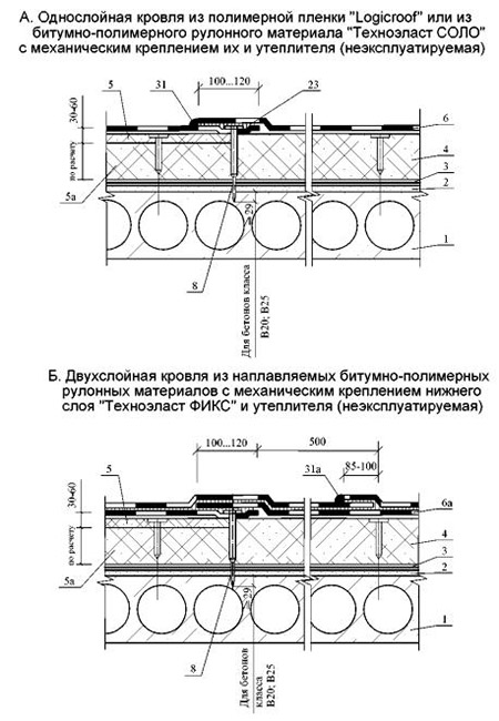 ТЕХНОРУФ В60