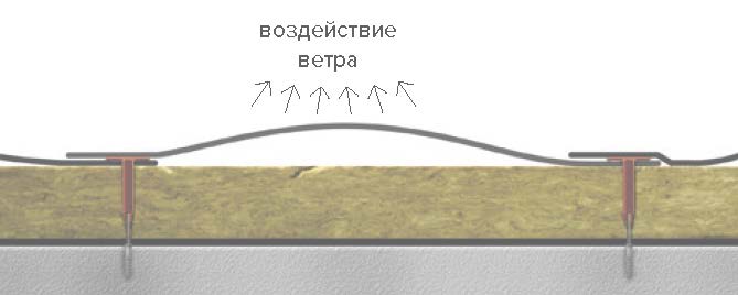 Кровельный крепеж телескопический ТехноНИКОЛЬ - расчет 