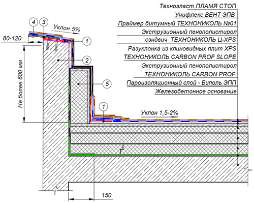 Ц-XPS CARBON ТЕХНОНИКОЛЬ