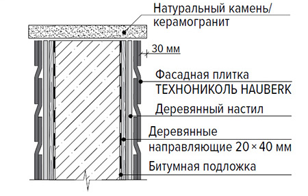 Монтаж фасадной плитки